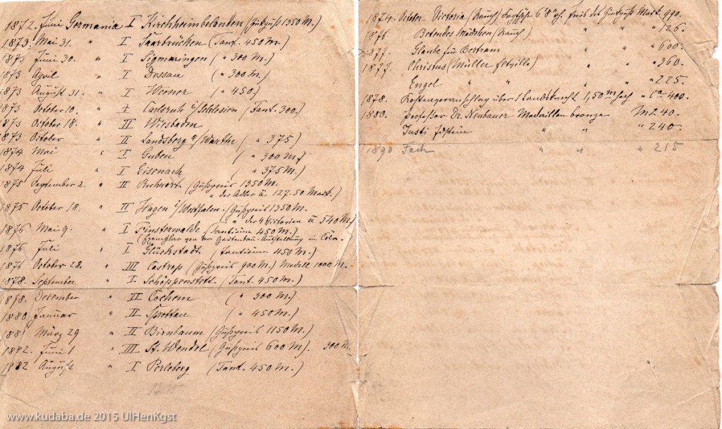 Handschriftliches Dokument von Hermann Schies zu den Standorten seiner Germania-Skulpturen